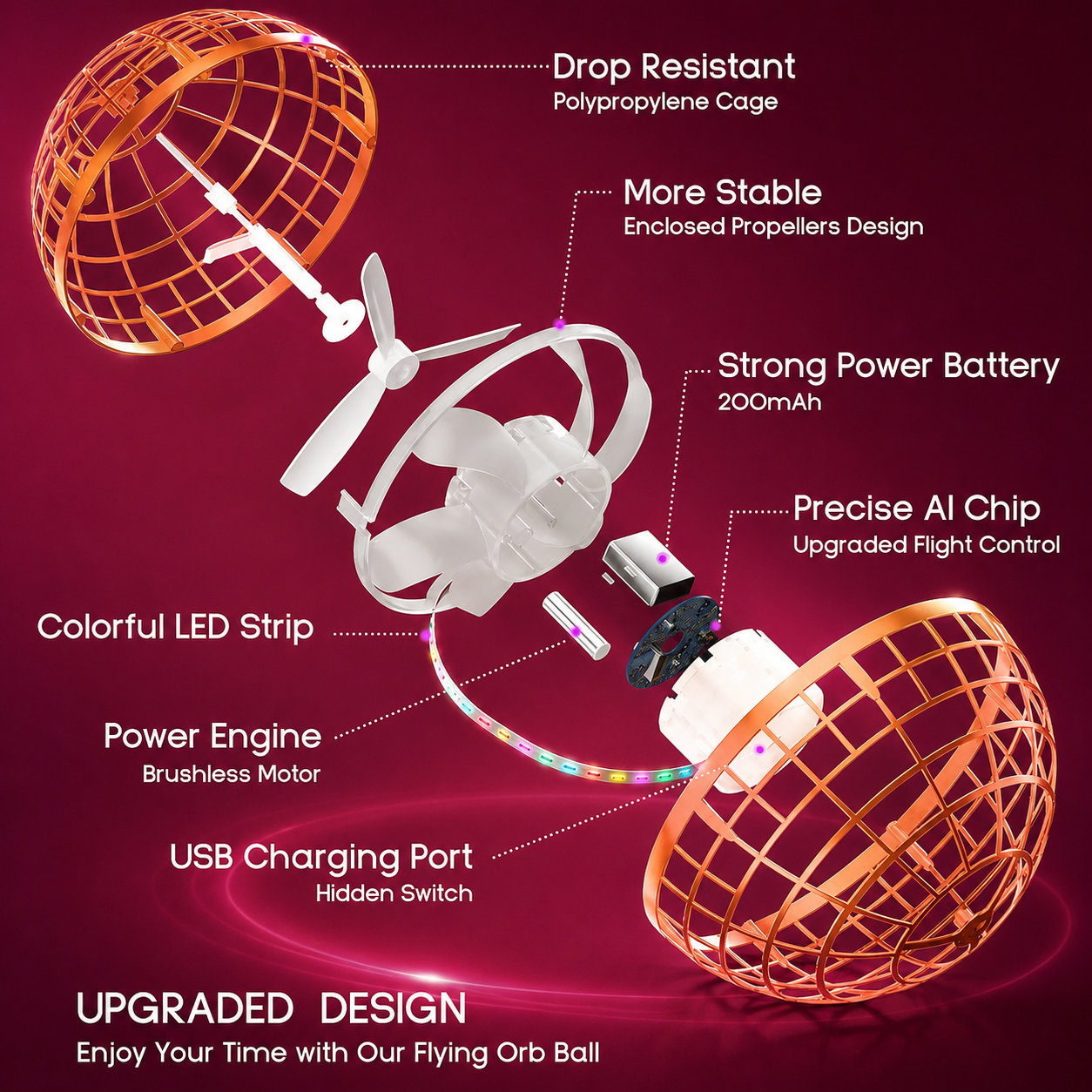 Hand-Controlled Flying Orb Drone Toy